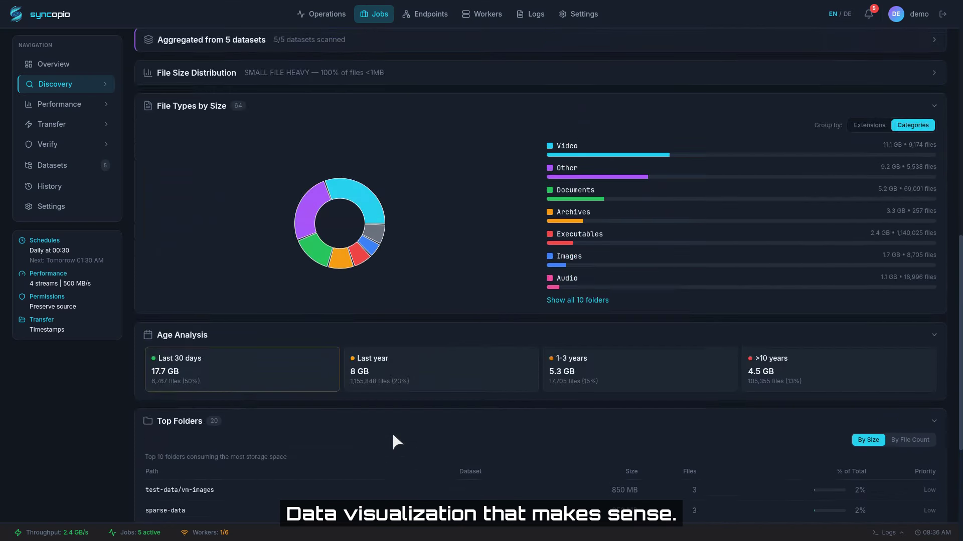 Discovery scan walkthrough